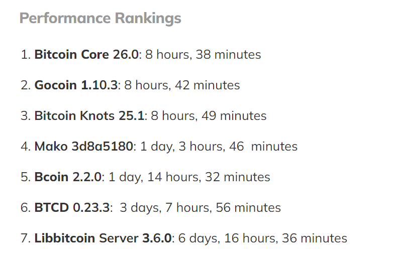 2023 Bitcoin Node Performance Tests