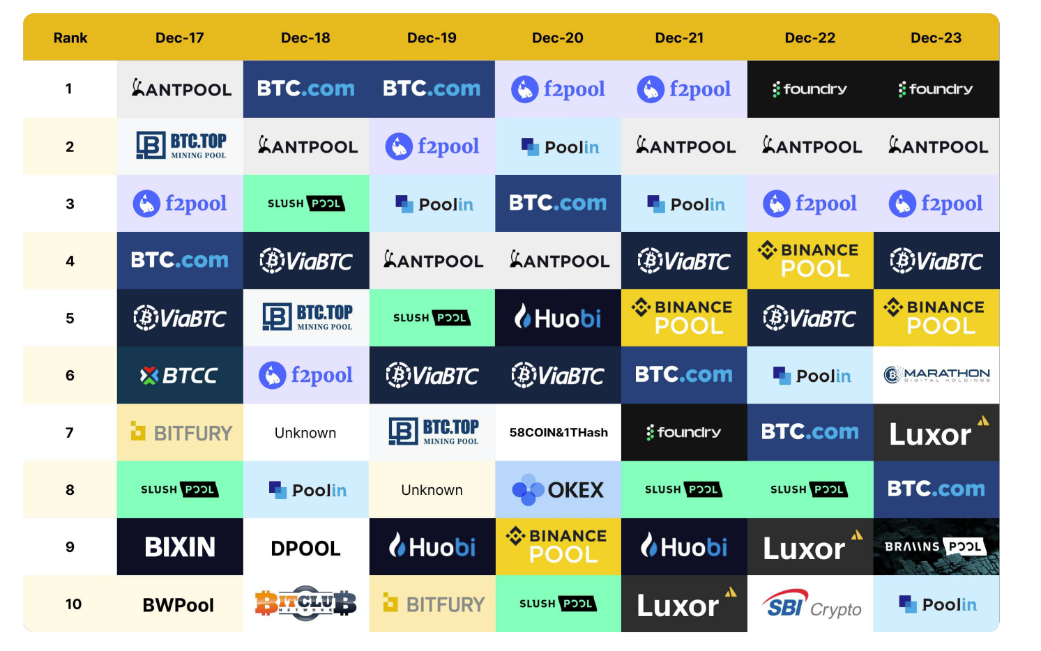 Hashrate Index 2023 Bitcoin Mining Year in Review - Report