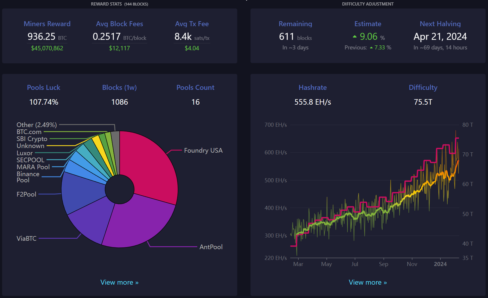 Block 830000: Important News of the Week