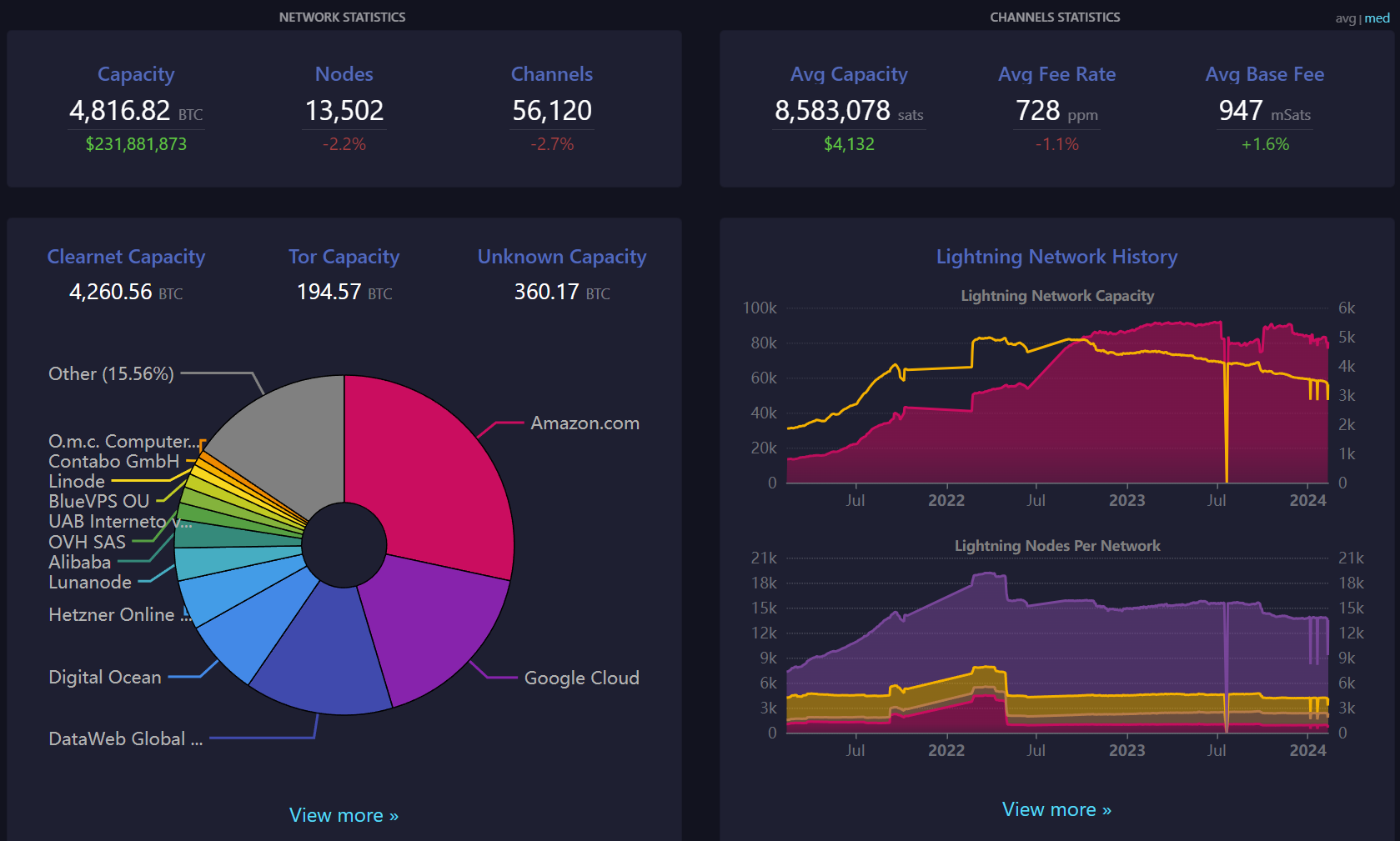 Block 830000: Important News of the Week