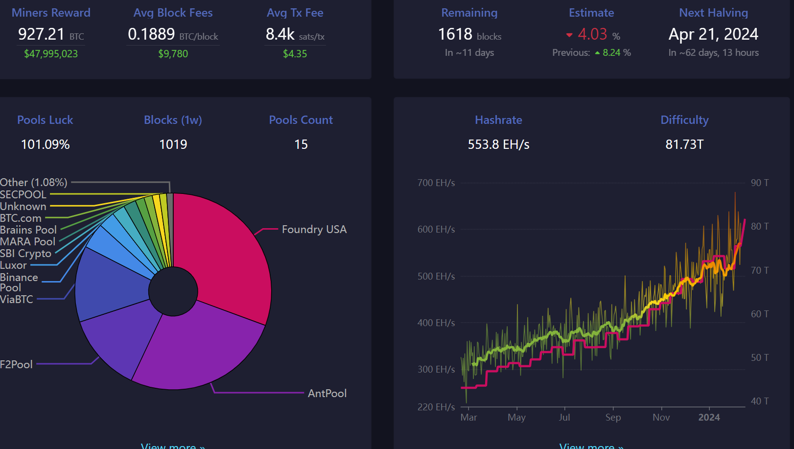 Block 831000: Important News of the Week