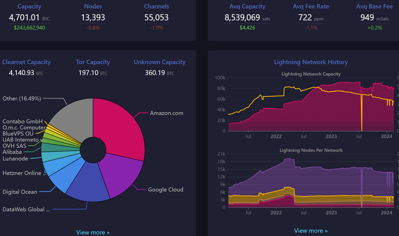 Block 831000: Important News of the Week