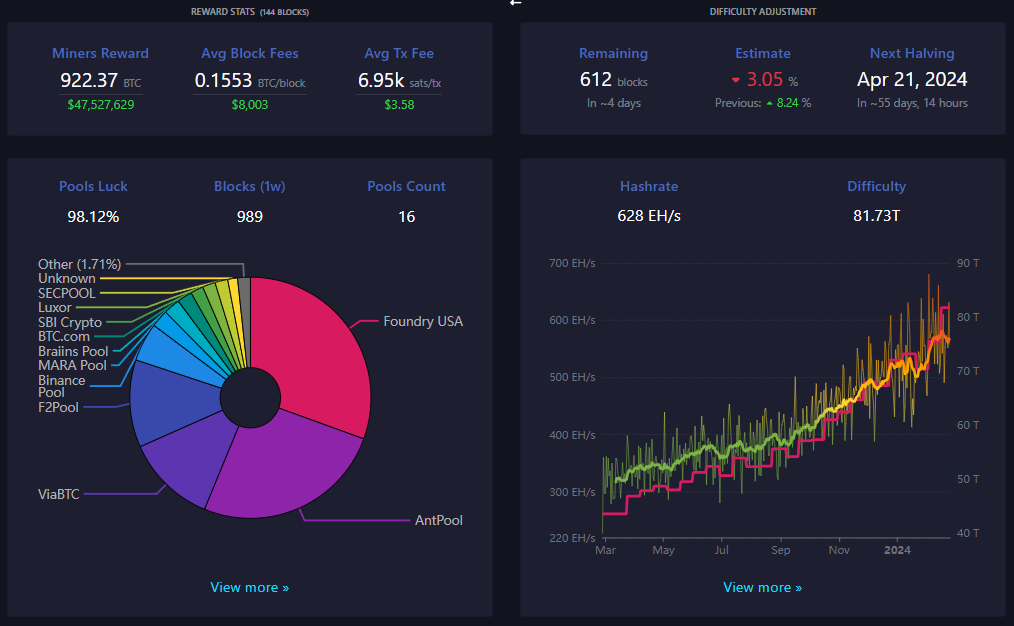 Block 832000: Important News of the Week