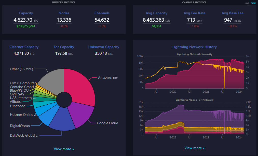 Block 832000: Important News of the Week