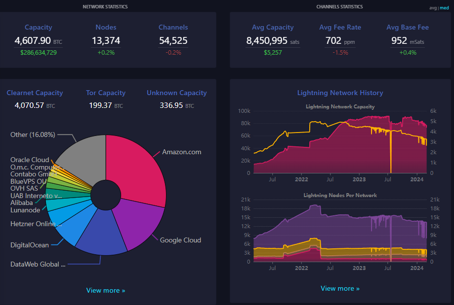 Block 833000: Important News of the Week