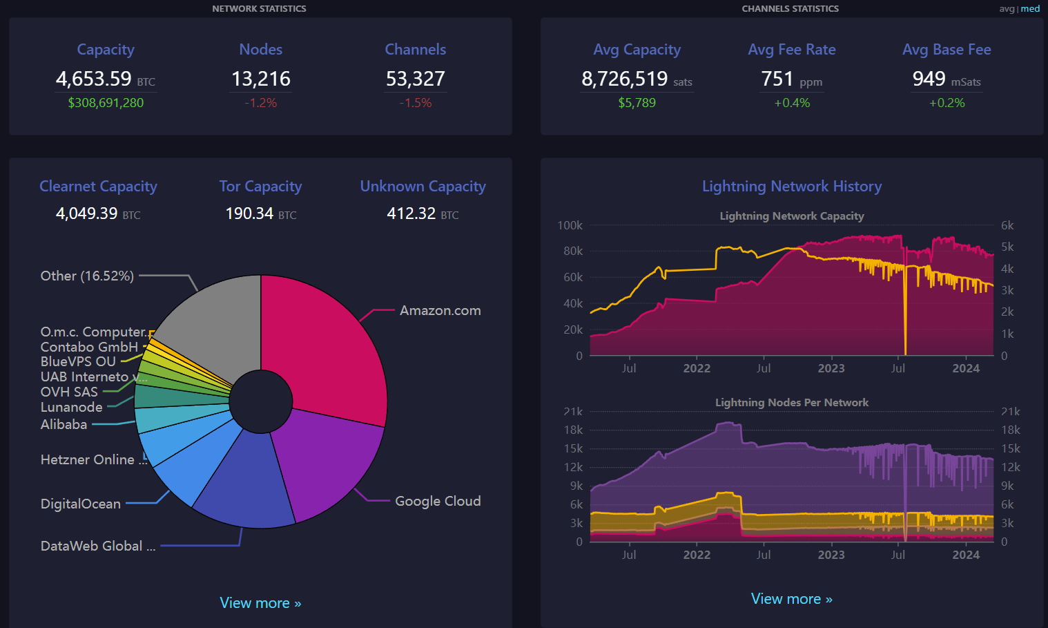 Block 835000: Important News of the Week