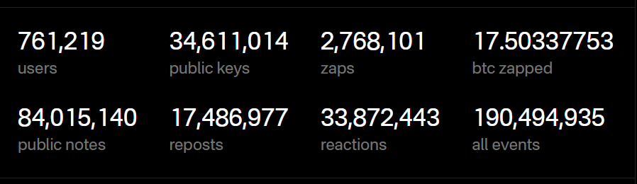 Block 835000: Important News of the Week