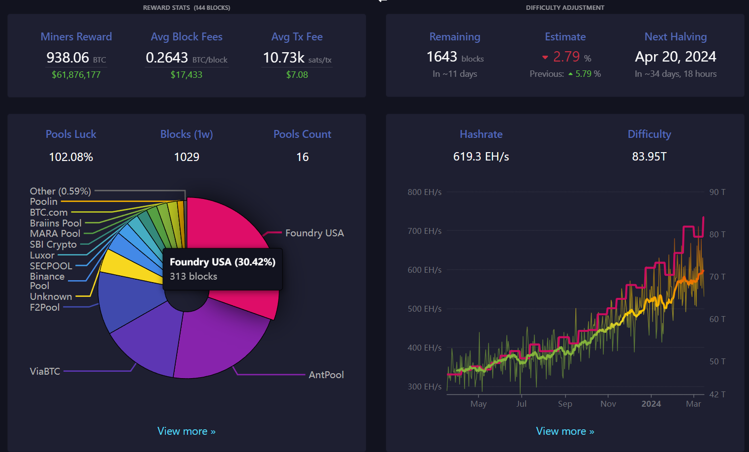 Block 835000: Important News of the Week