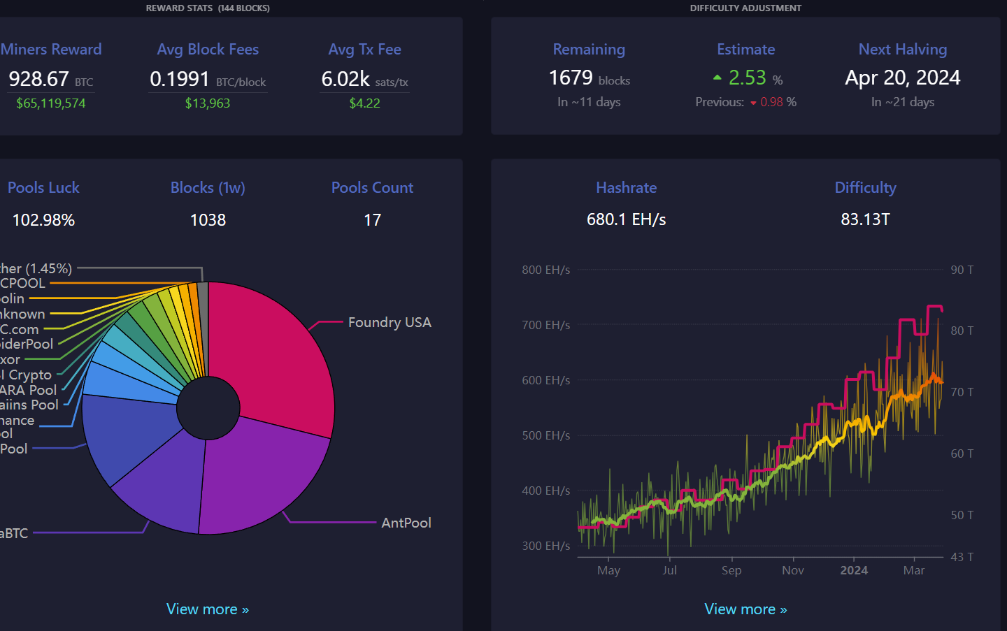 Block 837000: Important News of the Week