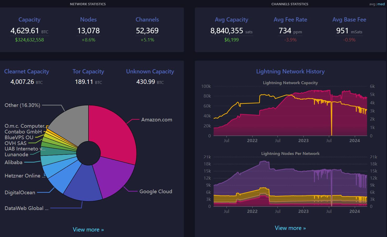 Block 837000: Important News of the Week