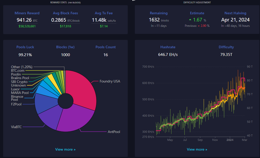 Block 833000: Important News of the Week