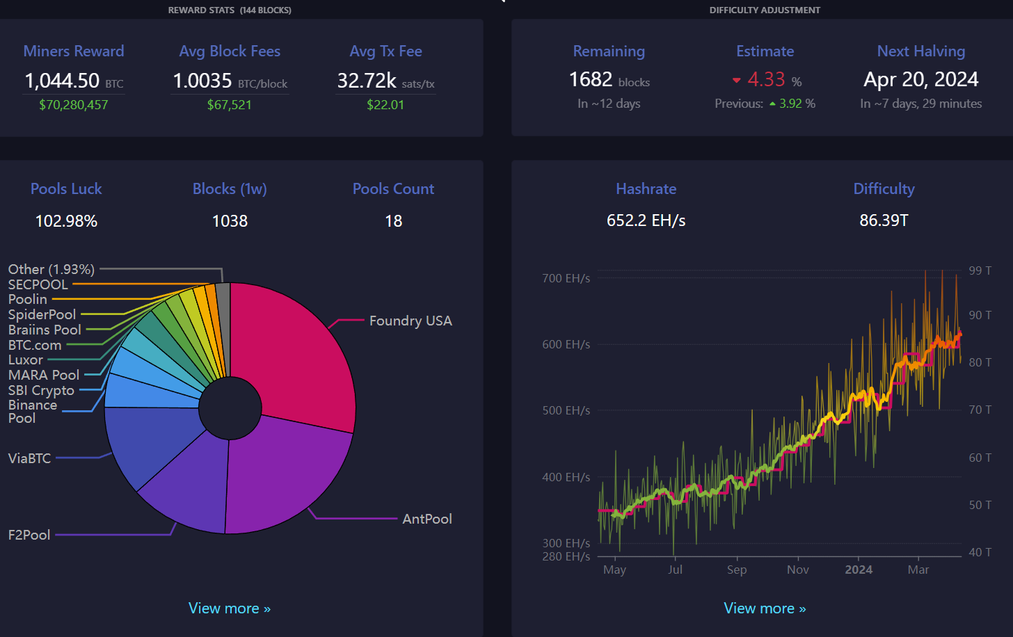 Block 839000: Important News of the Week