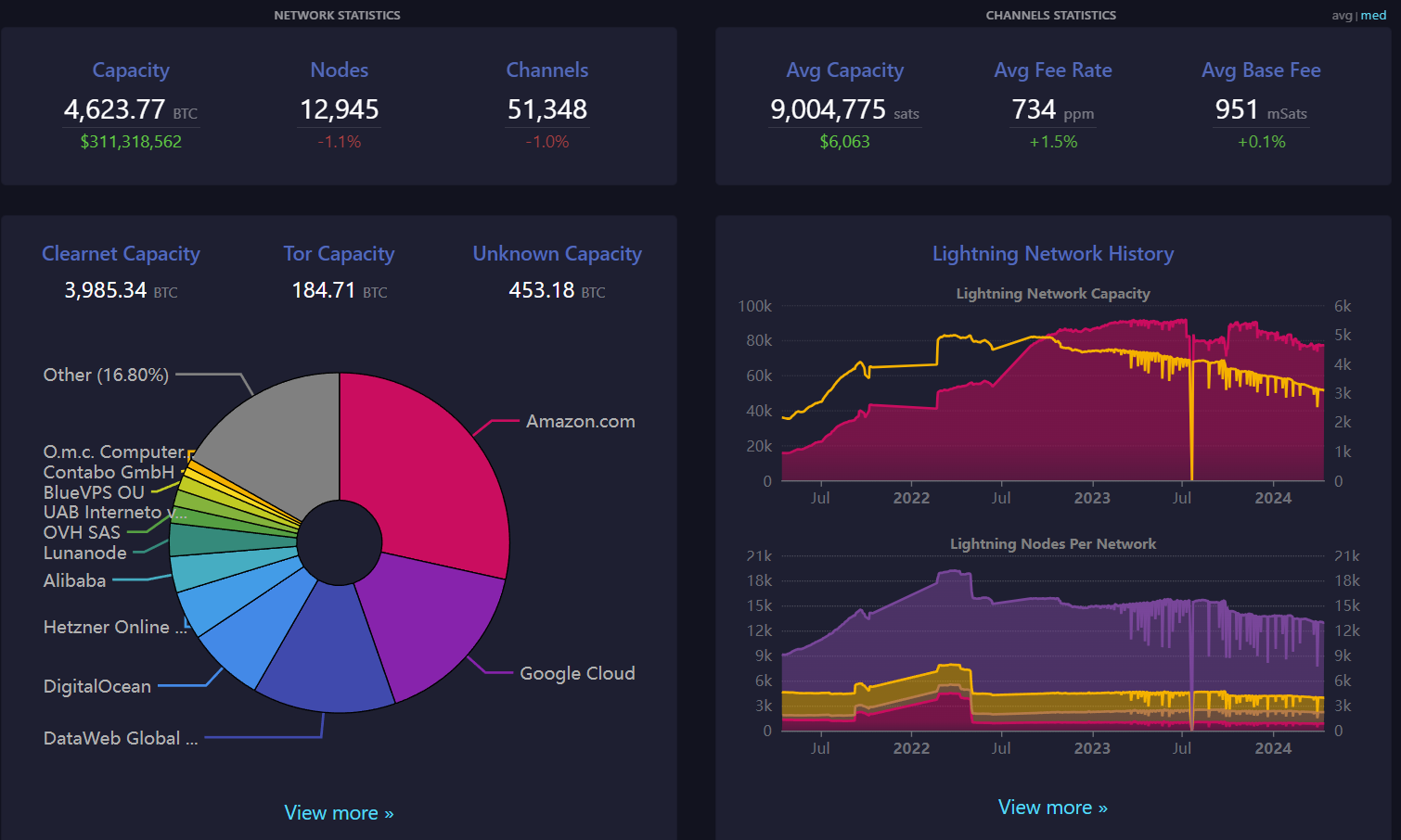 Block 839000: Important News of the Week