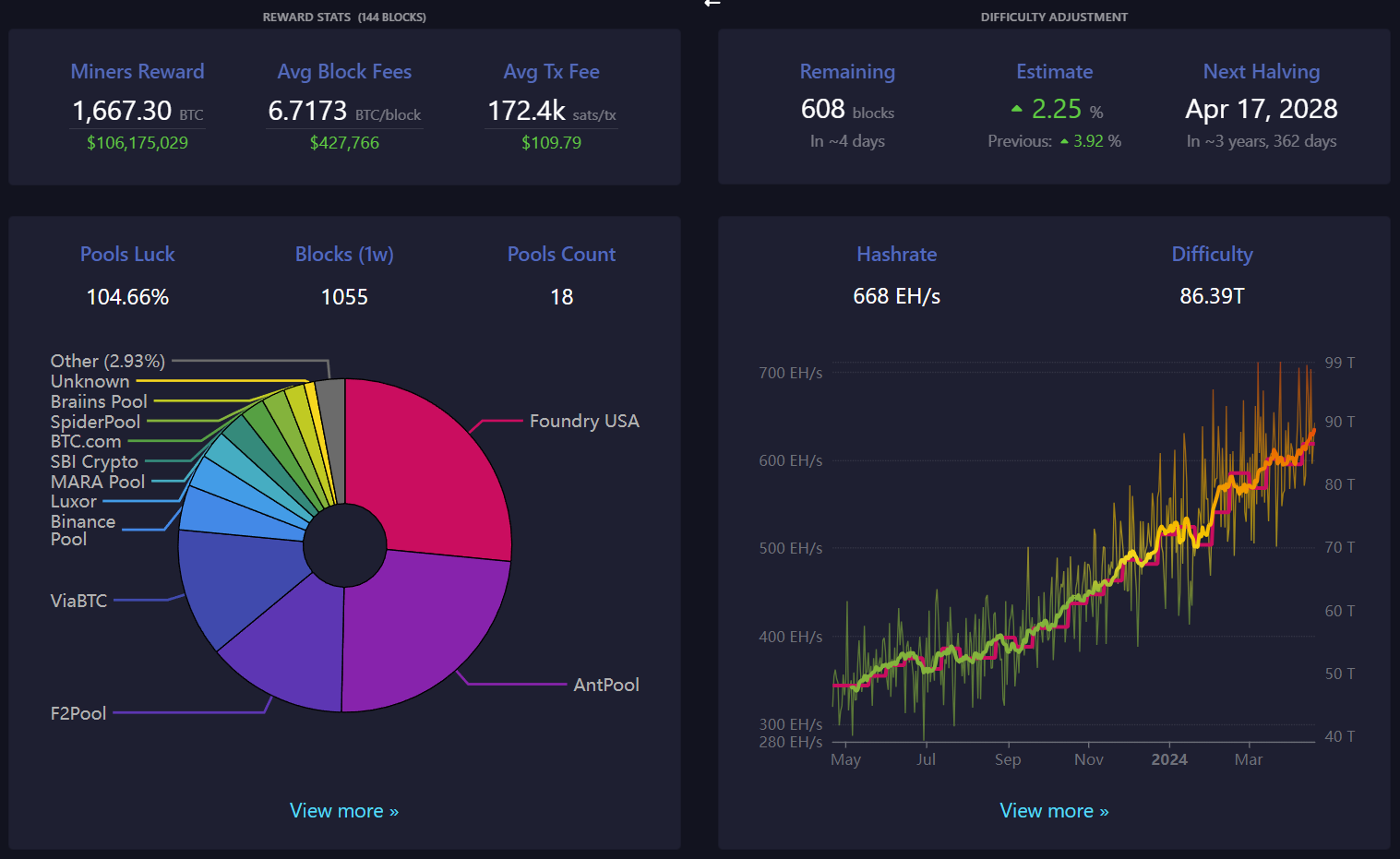 Block 840075: Important News of the Week