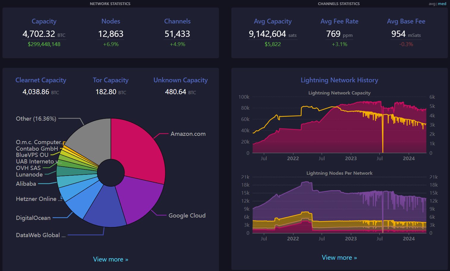 Block 840075: Important News of the Week