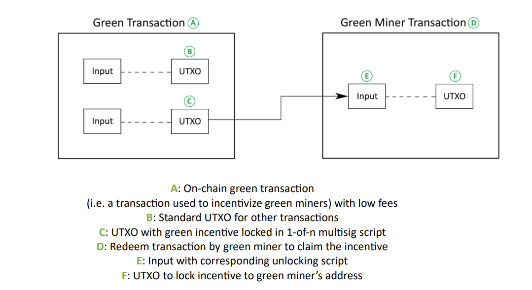 PayPal Proposes Scheme To Selectively Mine With ESG Compliant Miners