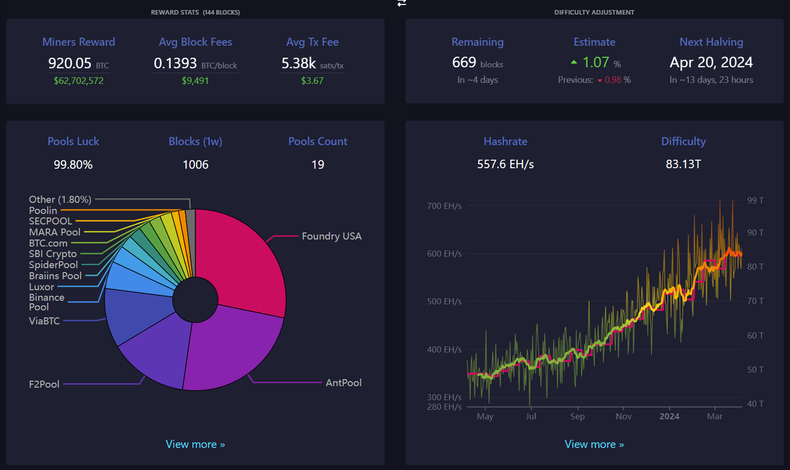 Block 838000: Important News of the Week