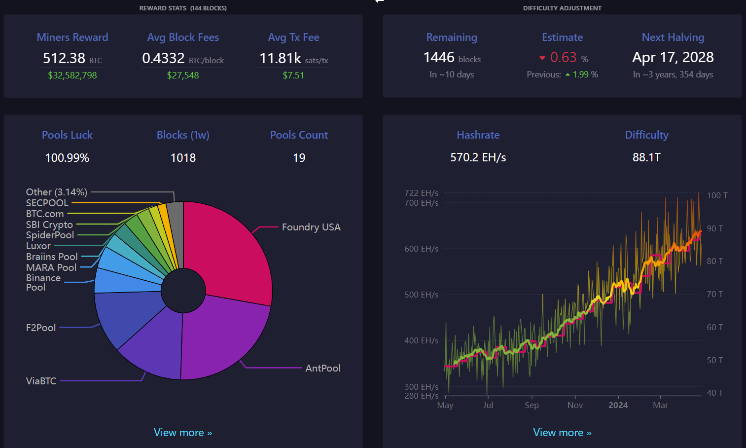 Block 841254: Important News of the Week