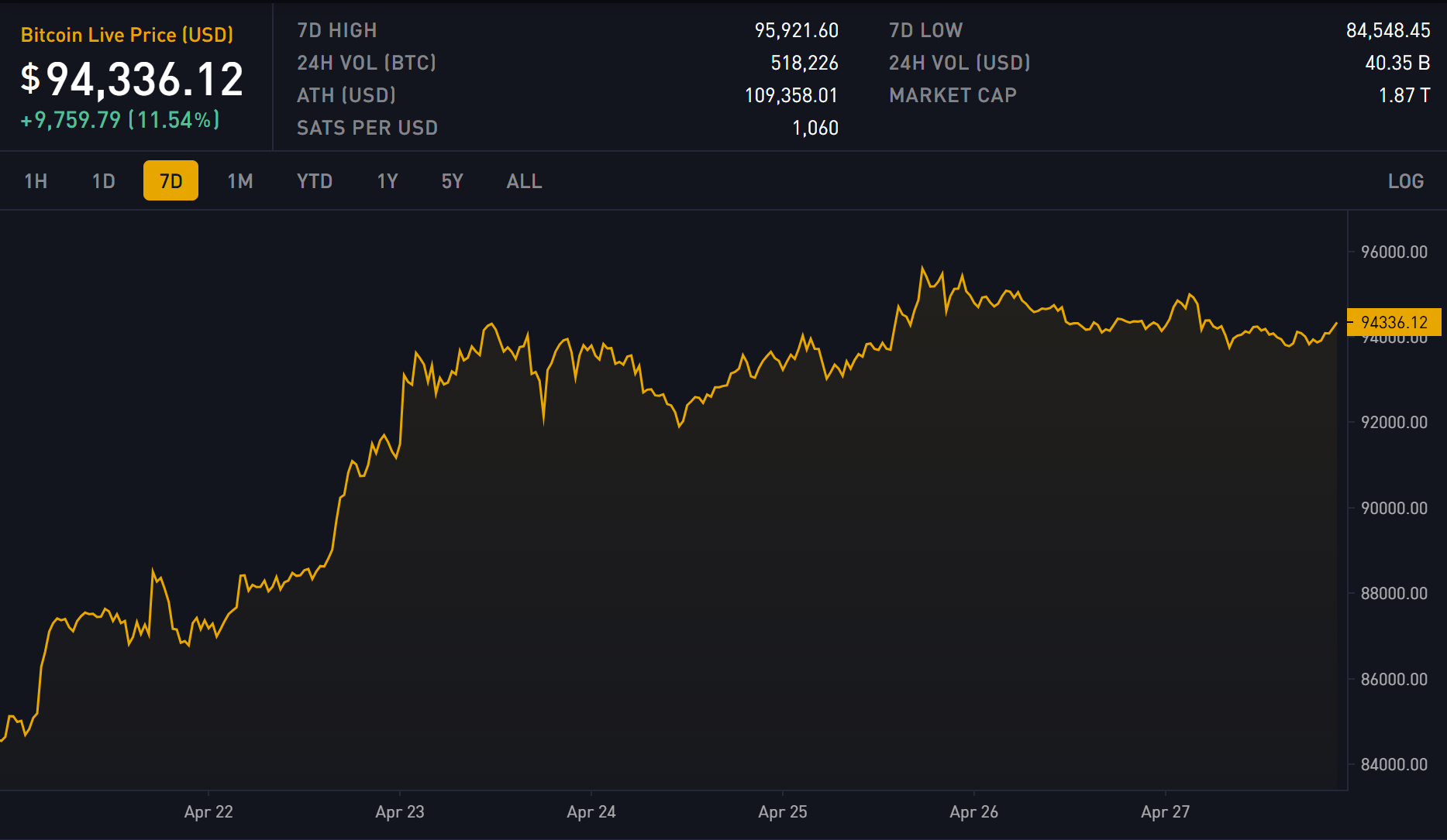 Block 894207: Important News of the Week