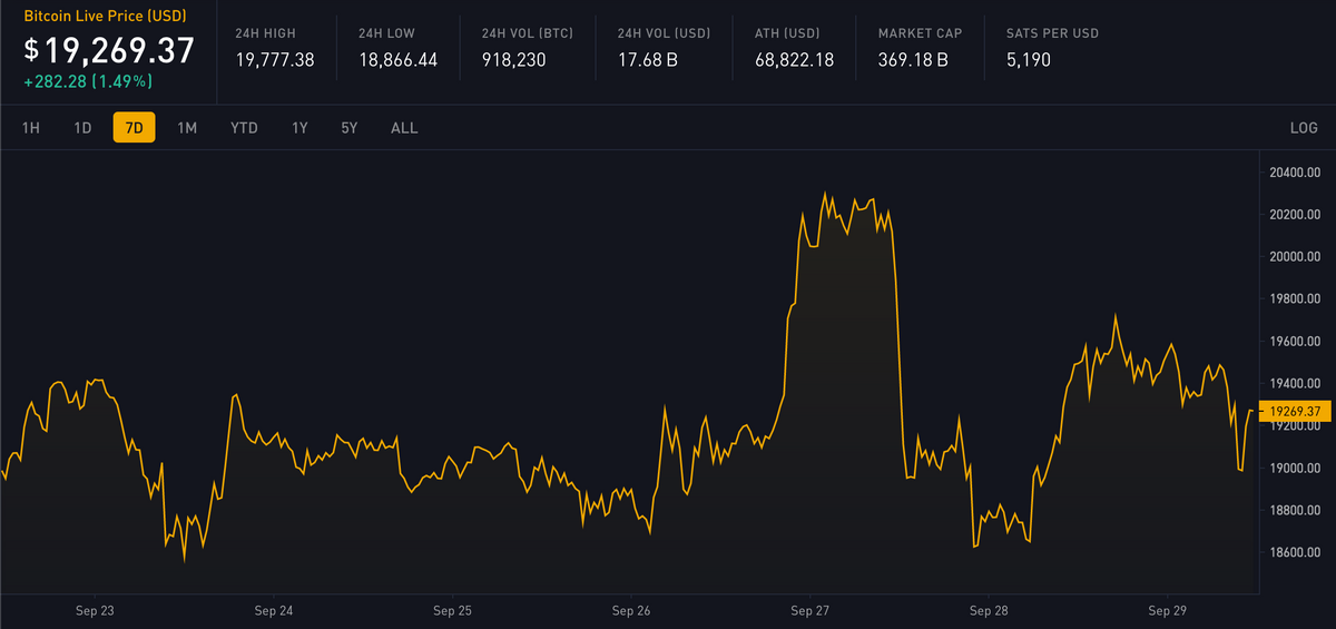 Block 755459: Weekly Digest