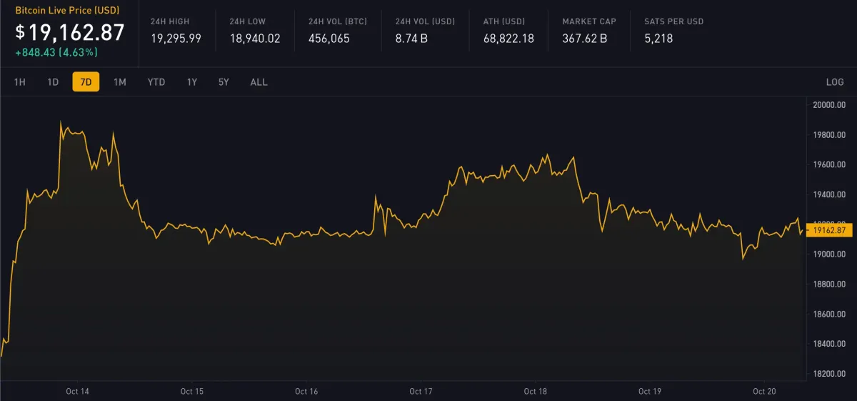 Block 759518: Weekly Digest