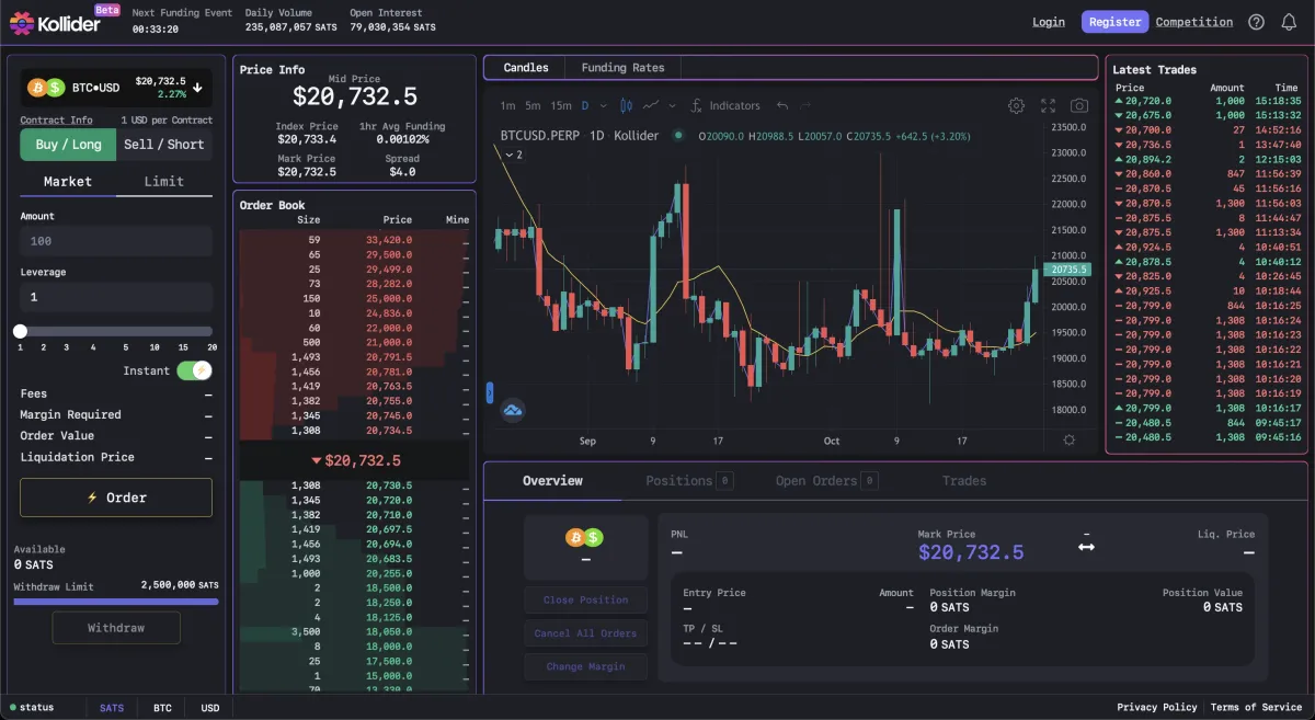 Kollider Raises $2.35M: Launches Lightning-Native Exchange, Synthetic Stablecoins, and Wallet