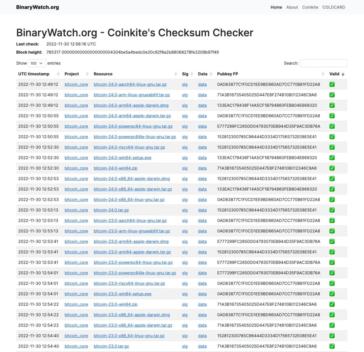 Coinkite Launches 'BinaryWatch' Hub: Tracks Popular Bitcoin Software Signature Verification