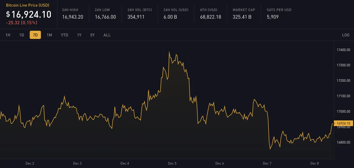 Block 766474: Weekly Digest - Important News of the Week