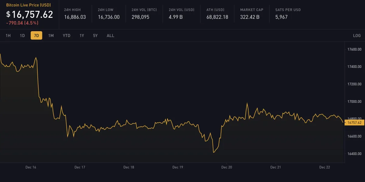 Block 768495: Important News of the Week