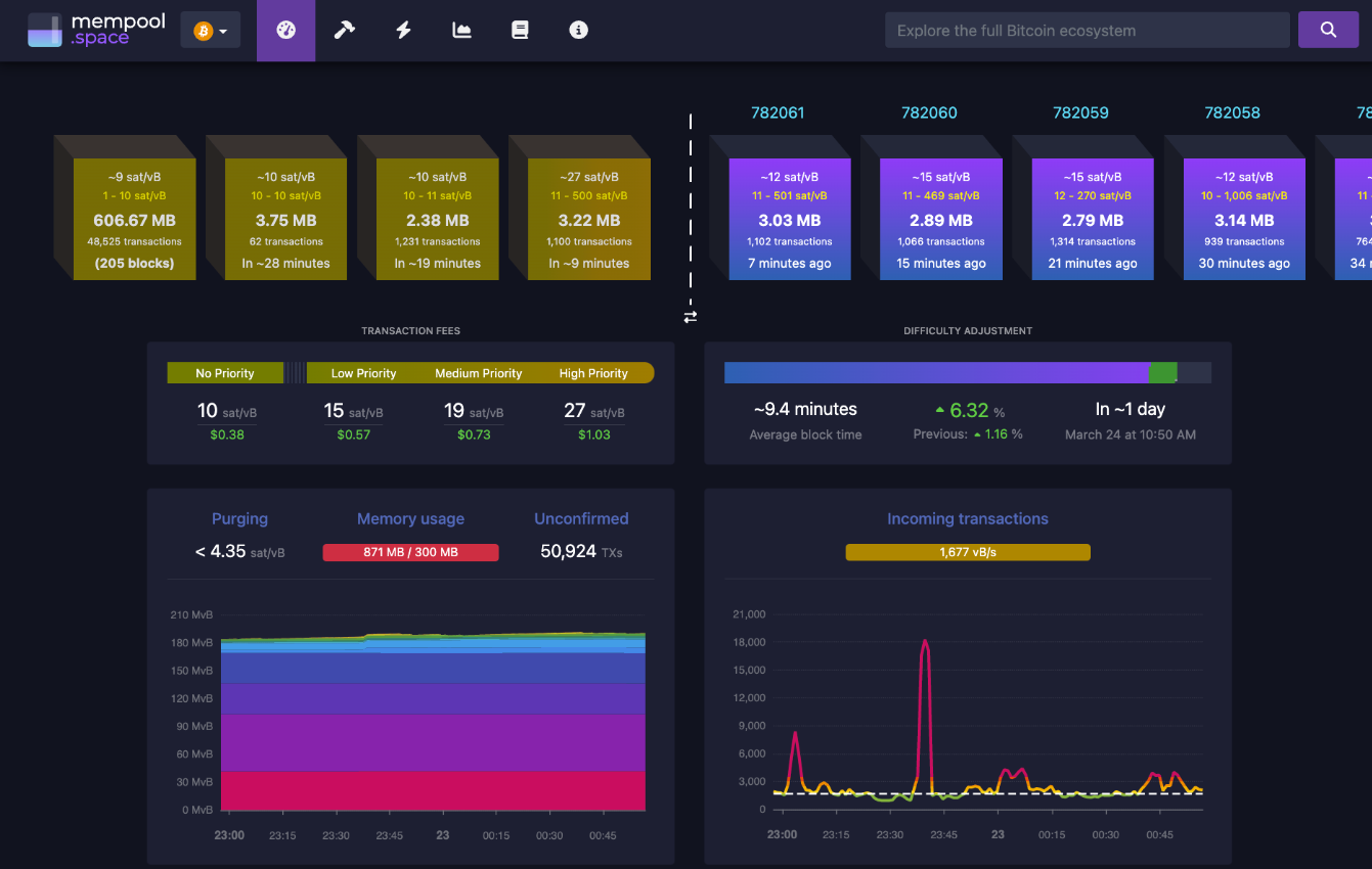 Mempool v2.5.0: Updated Lightning Explorer, Block Audits and More