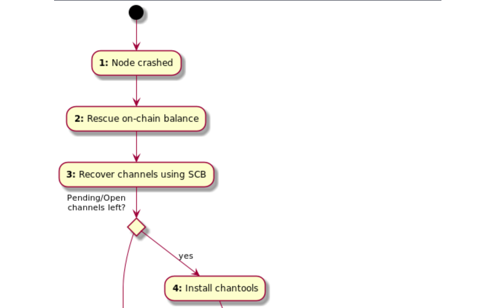 Chantools v0.11.0 Released