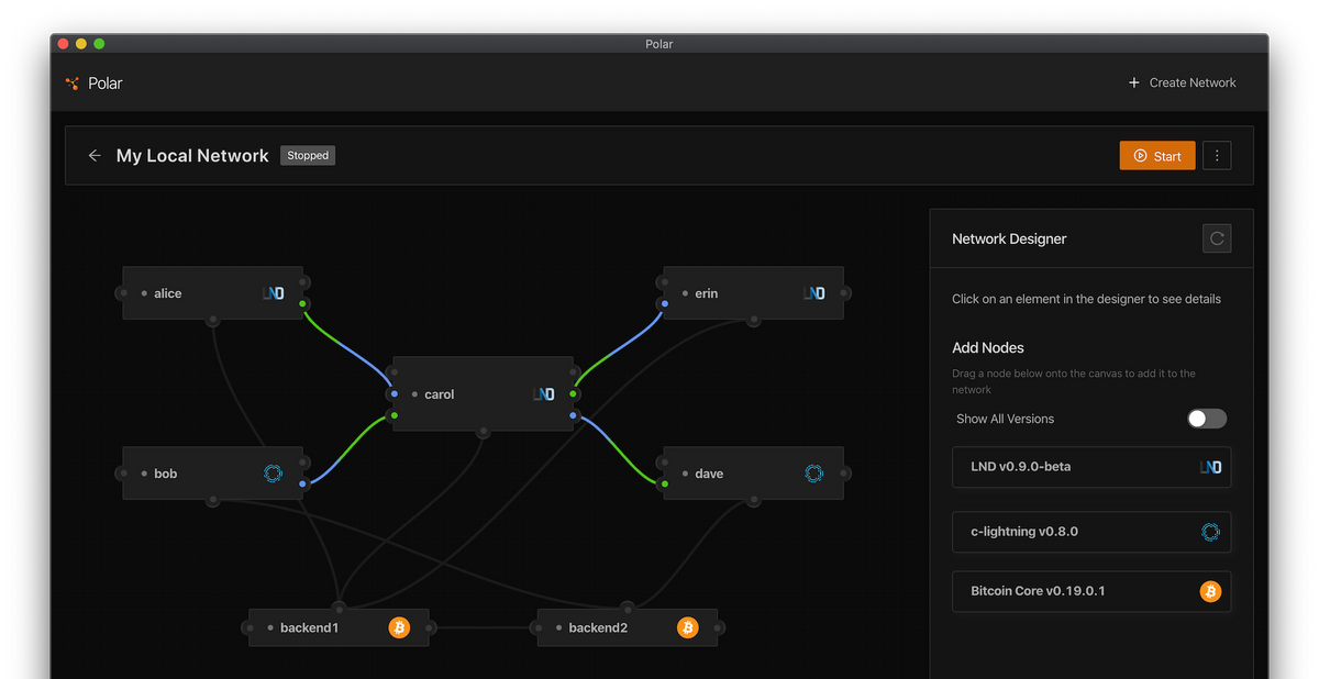 Polar v1.4.1: Latest Node Implementation Versions