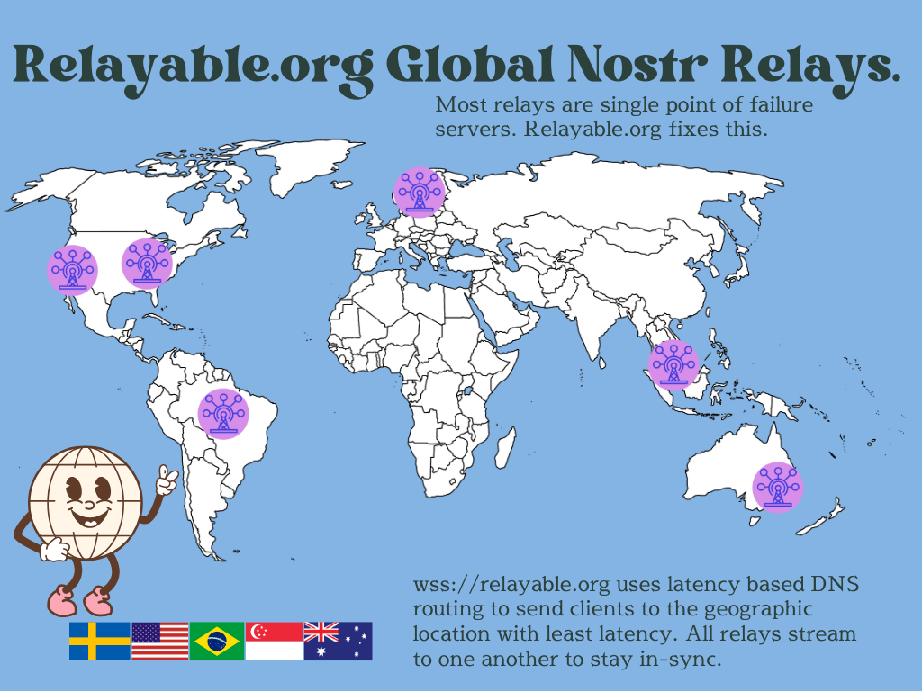 Relayable.org: Global Nostr Relay Network