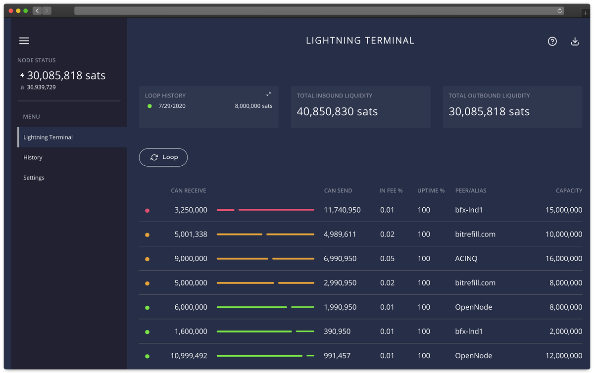 Lightning Terminal v0.10.0-alpha: Taproot Assets Daemon