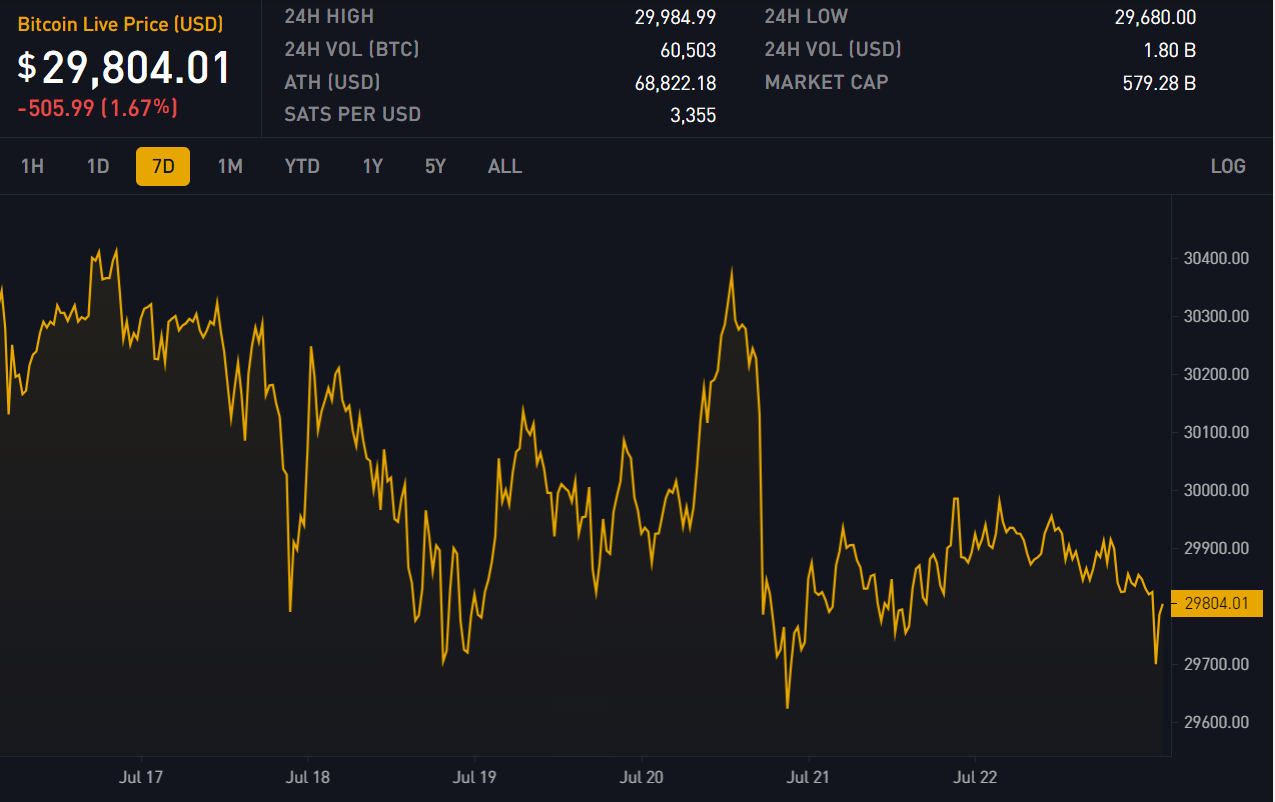 Block 799835: Important News of the Week