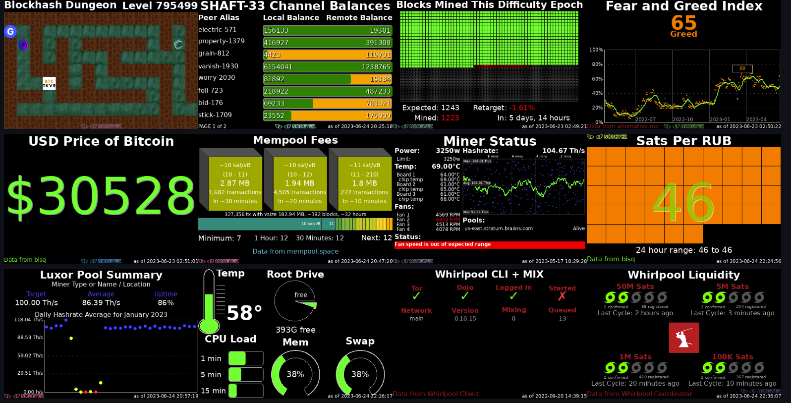 Nodeyez v23.07 Released