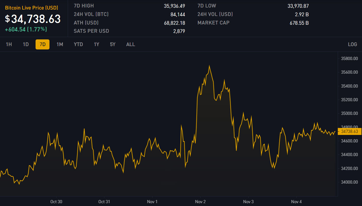 Block 815306: Important News of the Week