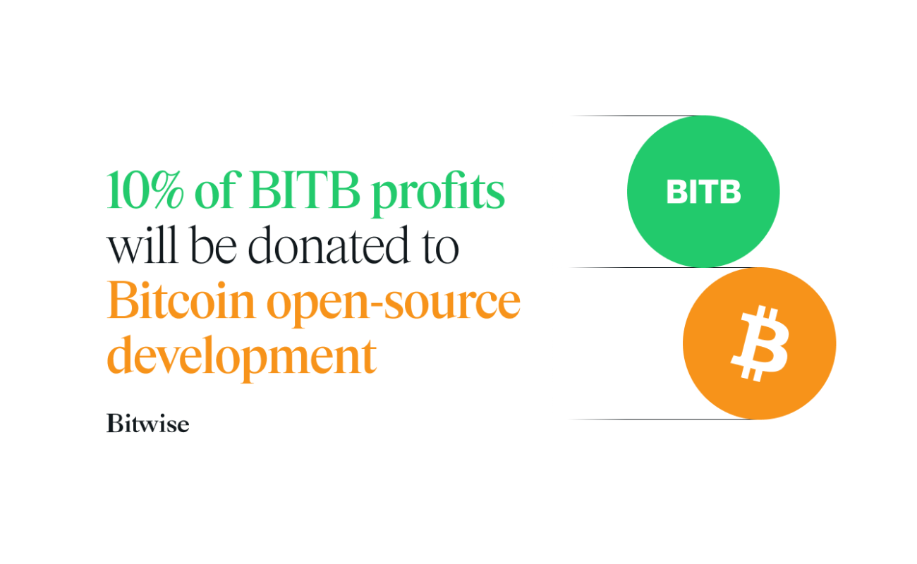 Bitwise Will Donate 10% of Its Bitcoin ETF Profits to Brink, OpenSats and the Human Rights Foundation