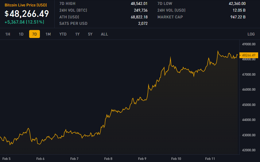 Block 830000: Important News of the Week