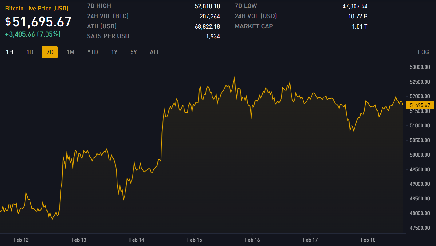 Block 831000: Important News of the Week