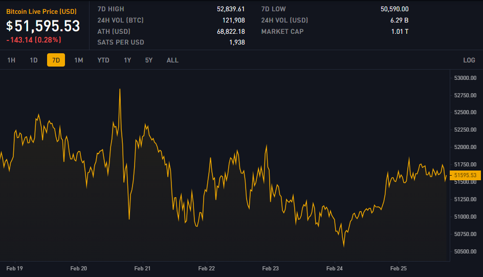 Block 832000: Important News of the Week