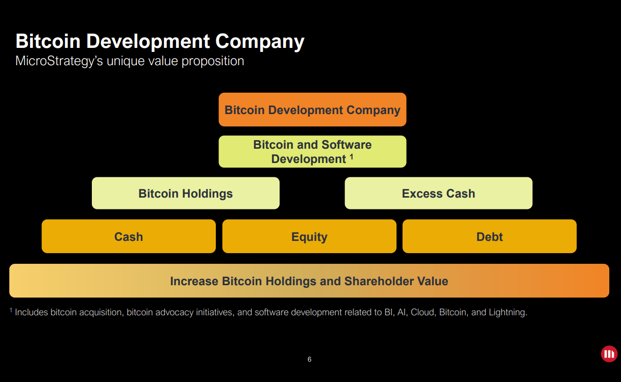 MicroStrategy Now Owns 190K BTC, Moves Closer Towards Acquiring 1% of Current Bitcoin Supply