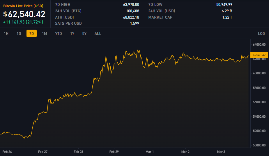 Block 833000: Important News of the Week