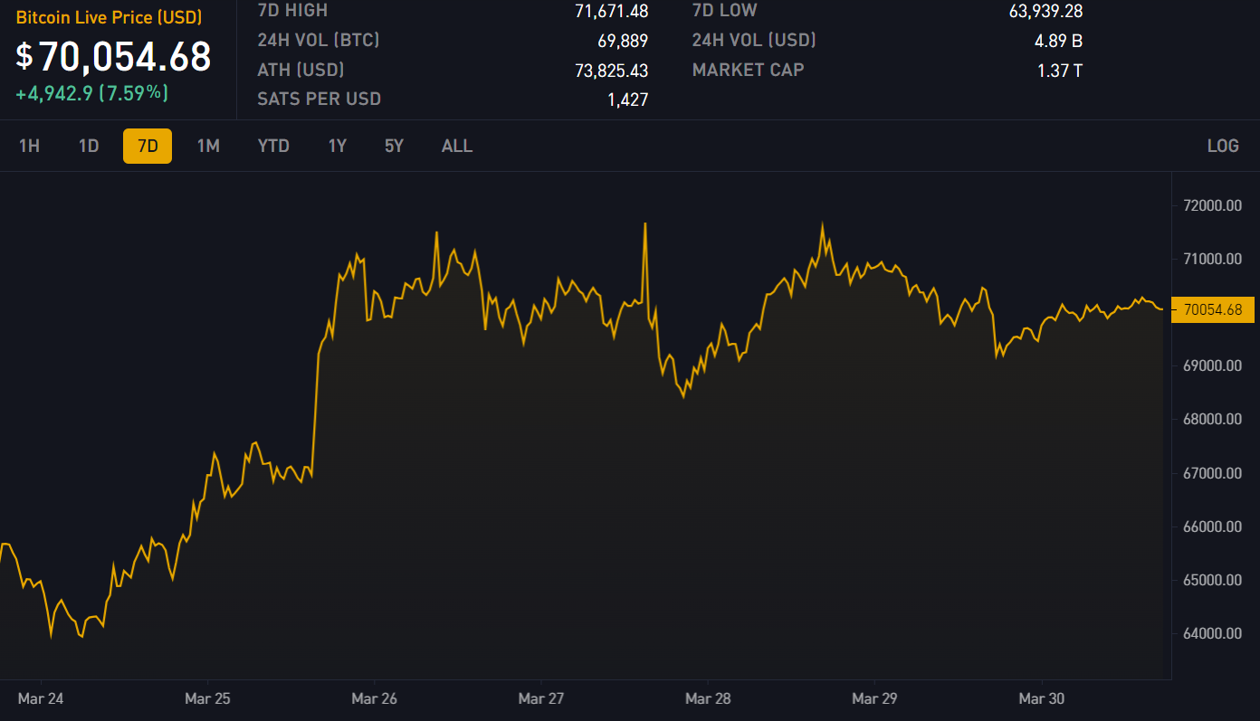 Block 837000: Important News of the Week