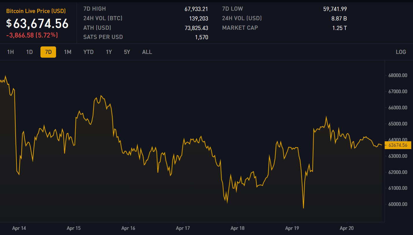 Block 840075: Important News of the Week