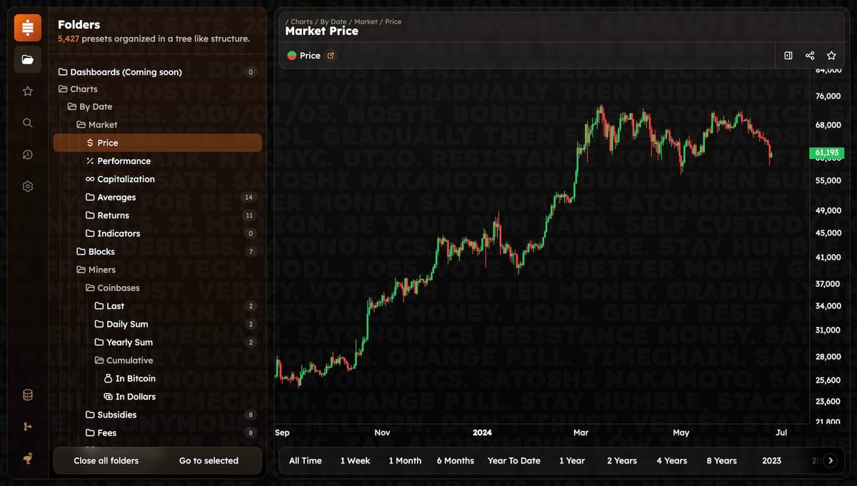 Satonomics: FOSS, Bitcoin-only Alternative to Glassnode