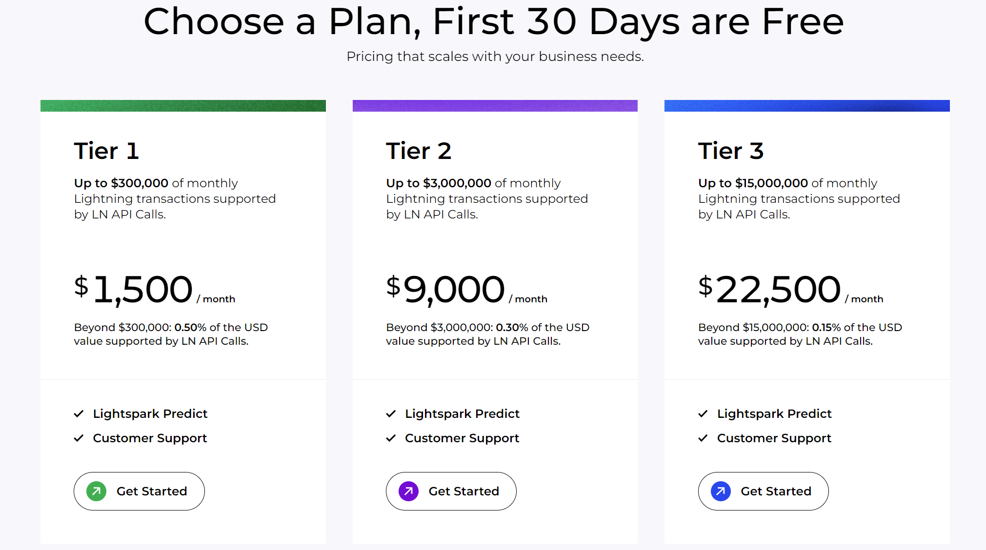 Lightspark Platform Enterprise AI for Optimizing Lightning Liquidity, Connectivity and Routing