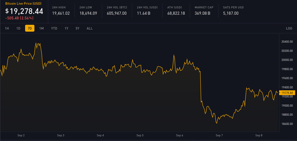 Block 753176: Weekly Digest