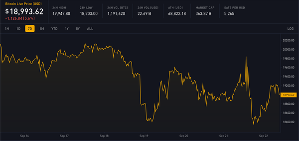 Block 755234: Weekly Digest