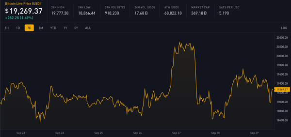 Block 755459: Weekly Digest